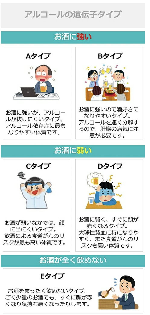 ユーグレナマイヘルス 遺伝子解析サービス 健康リスク・体質の遺伝的傾向と祖先のルーツの350項目以上を解析 無料で結果を定期的に更新 一生に一度の検査を実現 遺伝子解析キット 2