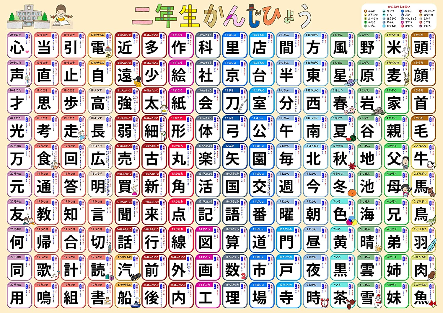 お風呂学習ポスター 漢字 (漢字二年生・全160字(大 60×42cm))のサムネイル