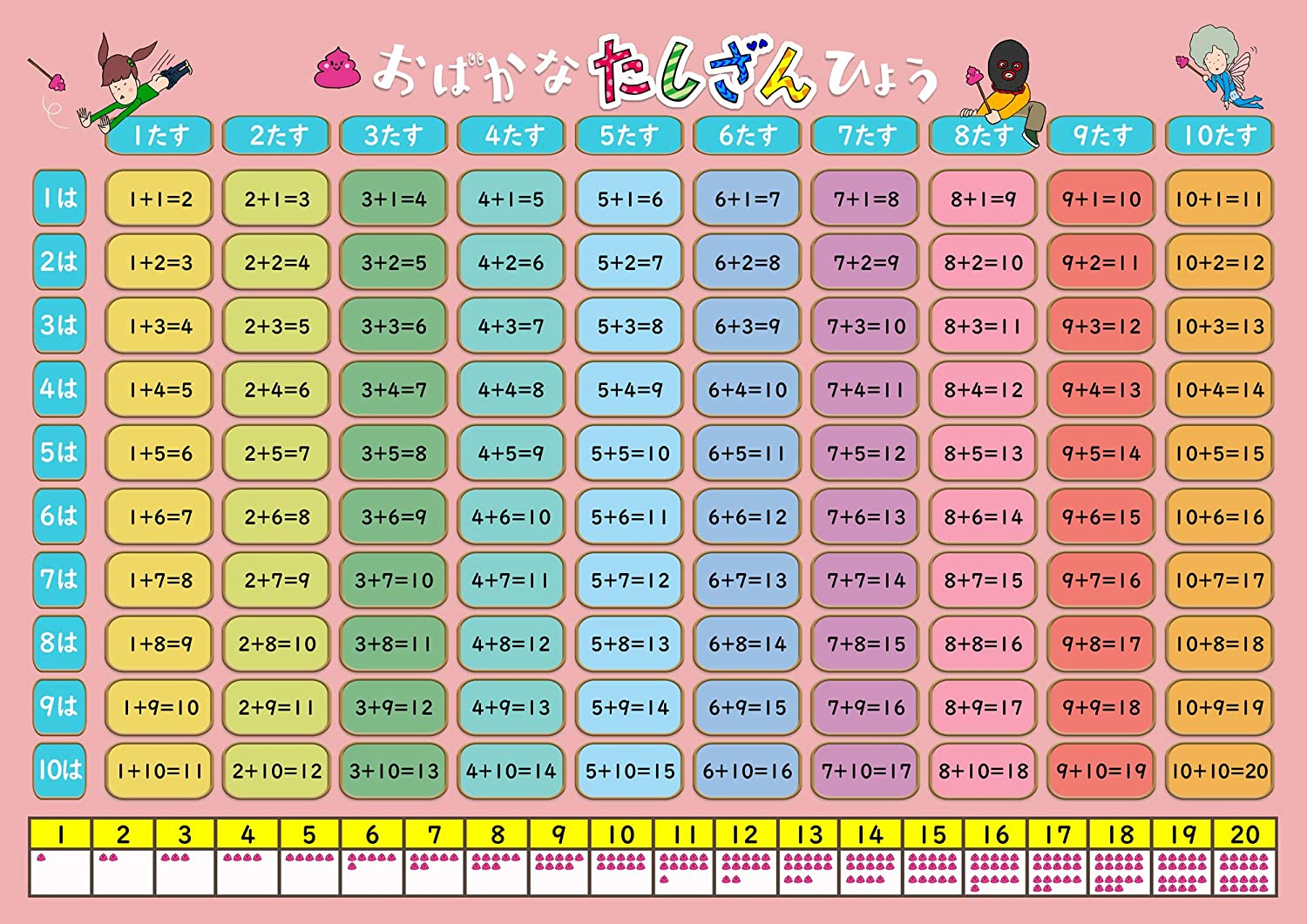 お風呂学習ポスター 算数 (足し算(大 60×42cm))