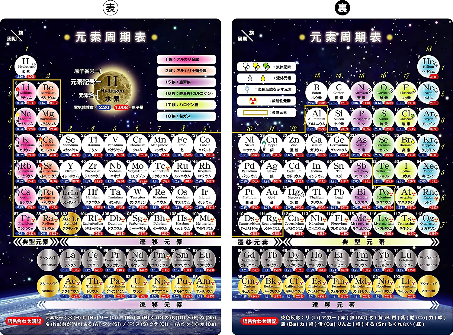 受験A4下敷き (元素周期表)のサムネイル