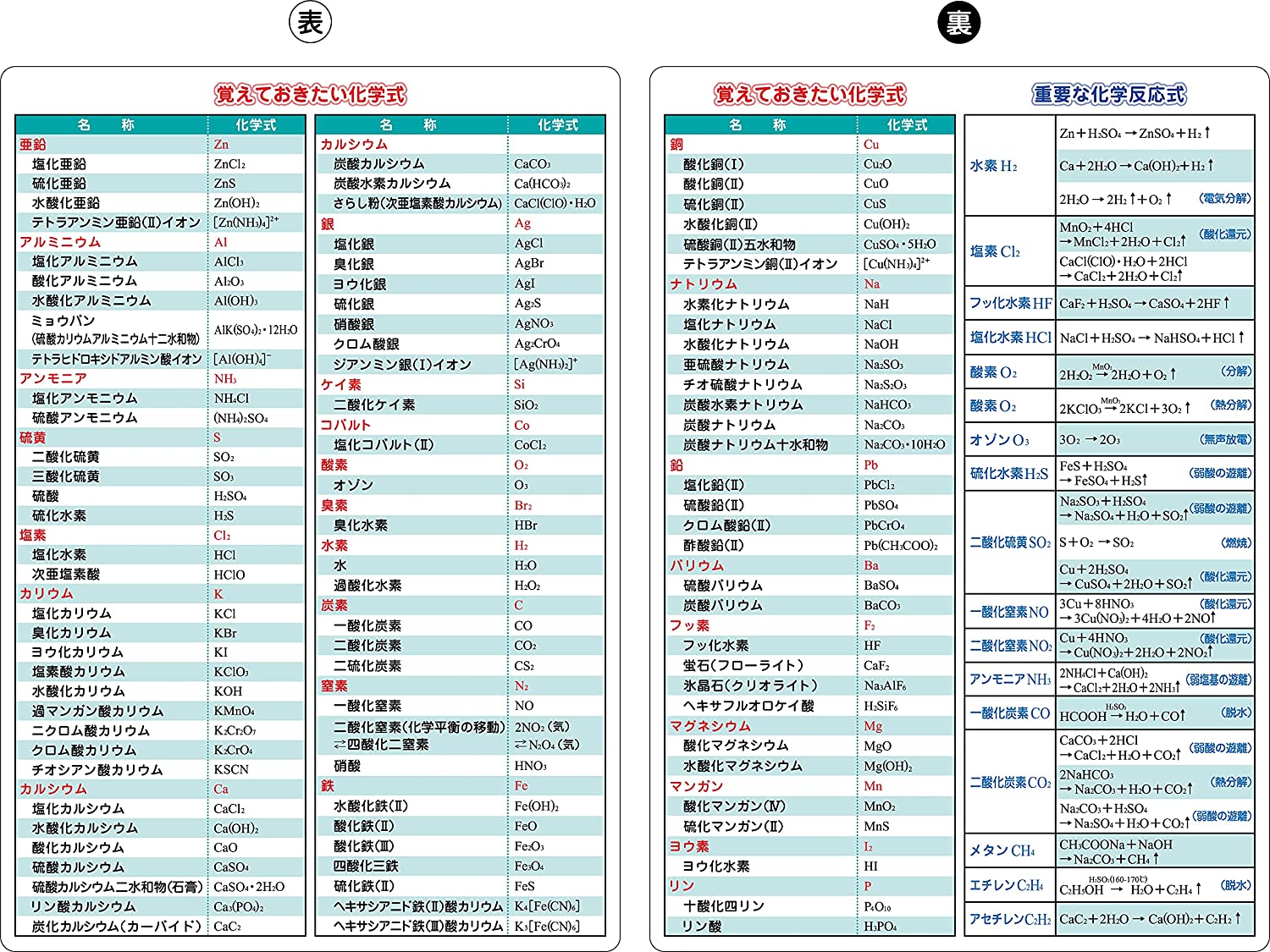 受験A4下敷き (化学式表)