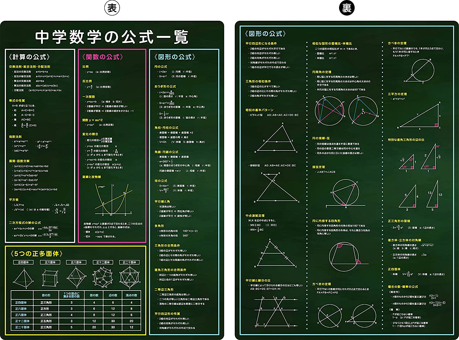 受験A4下敷き (数学公式表)