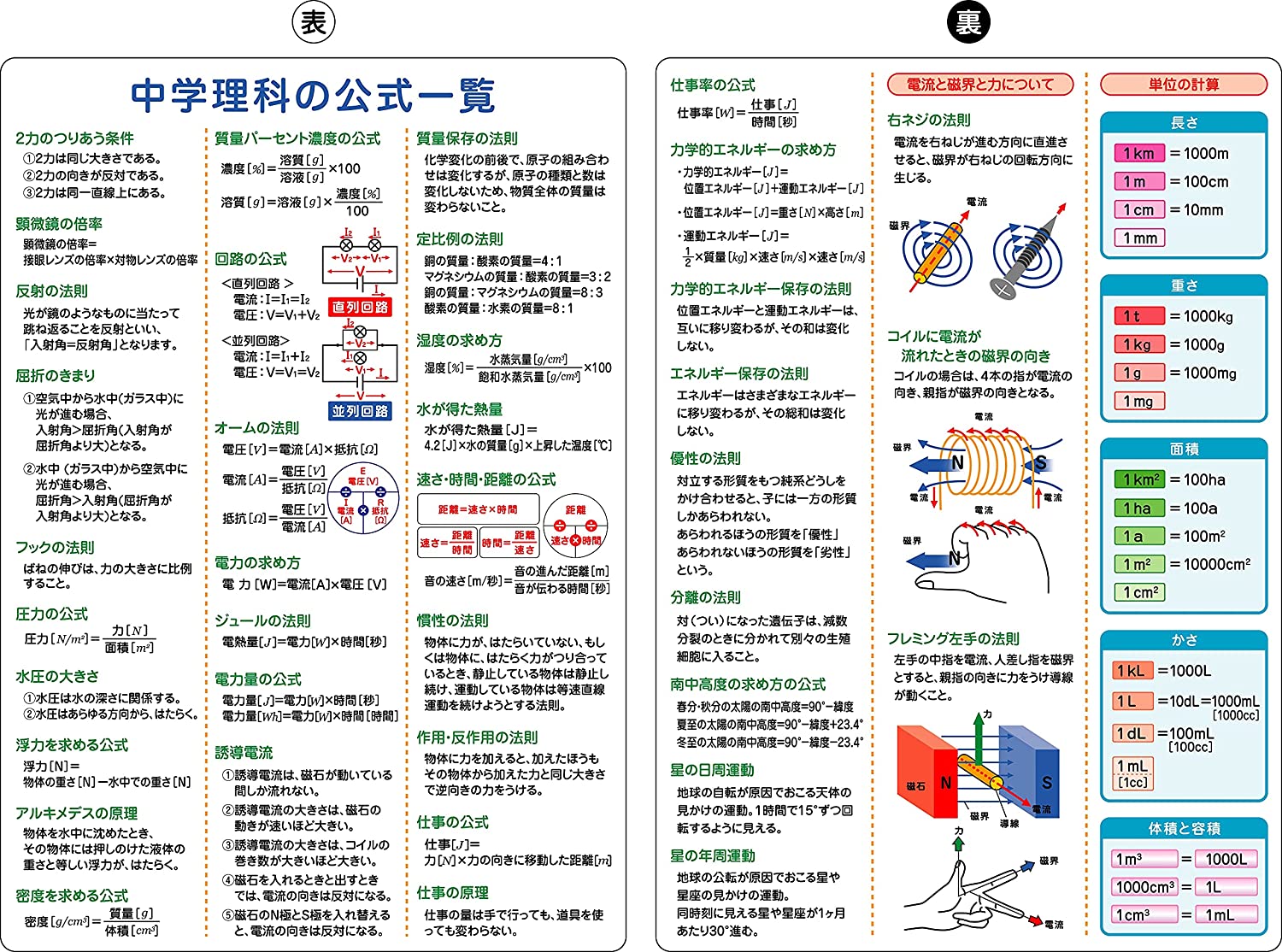 受験A4下敷き (理科公式表)のサムネイル