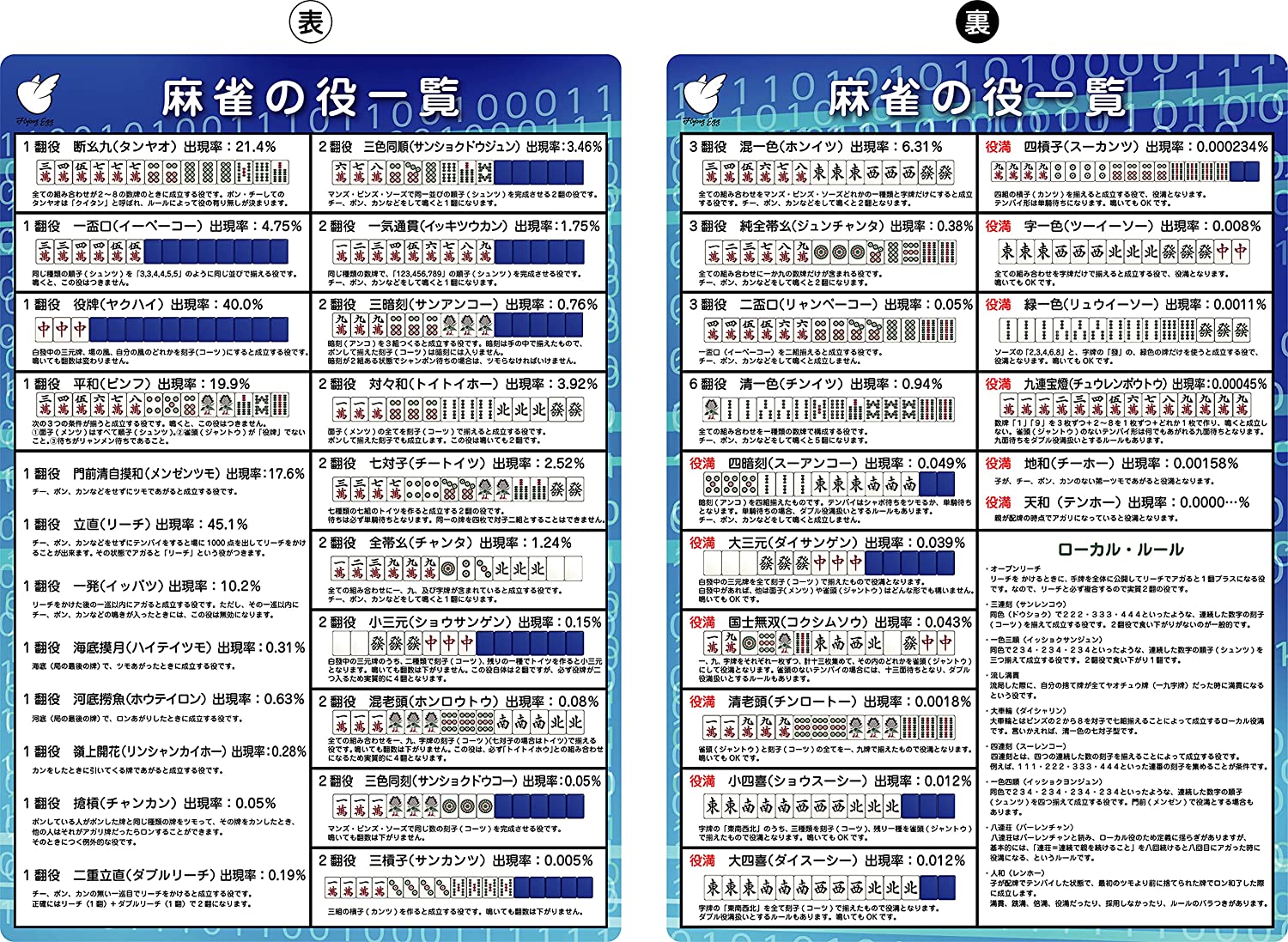 麻雀A4下敷き (役一覧表)