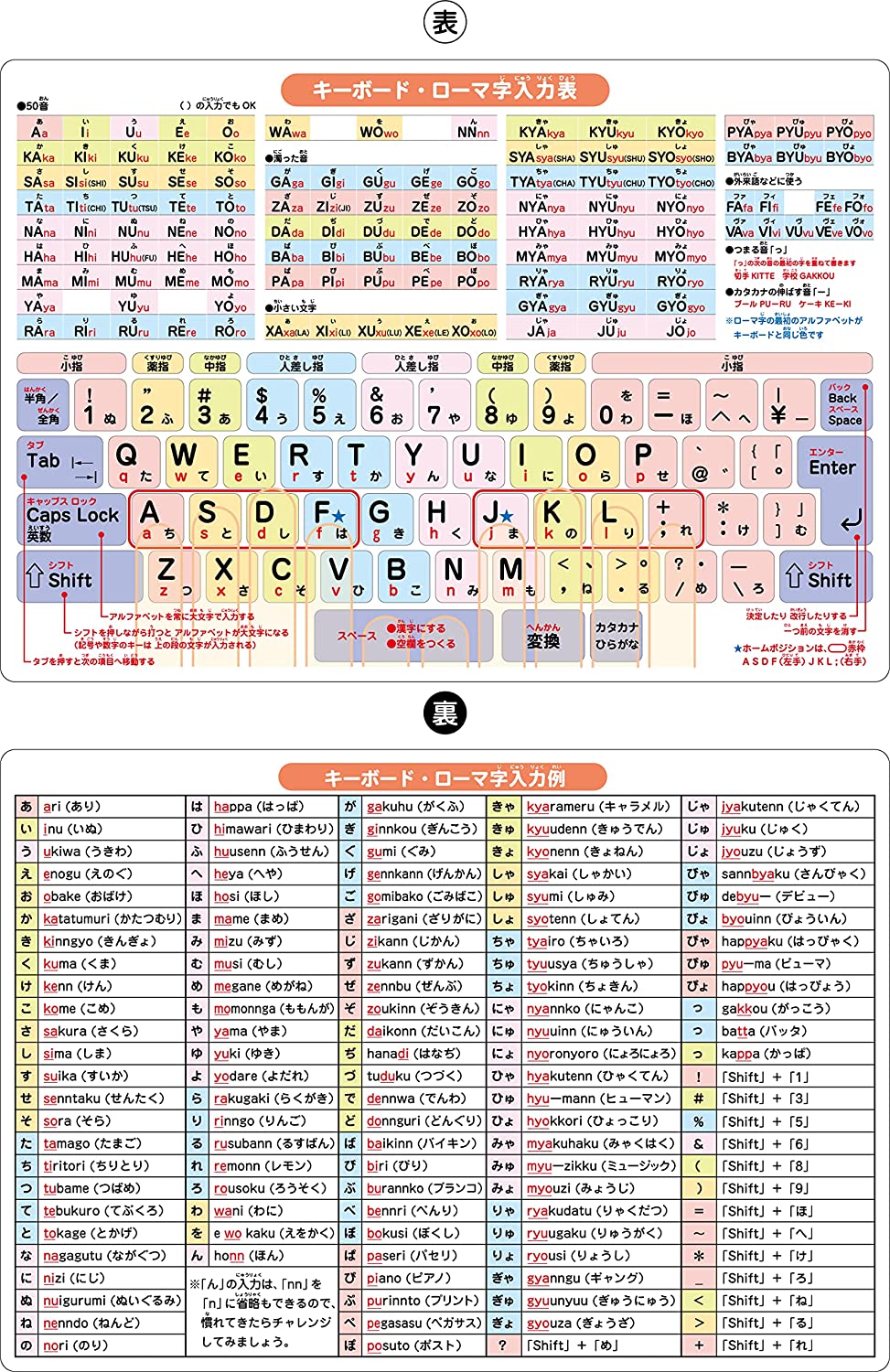 下敷き キーボード A4 両面