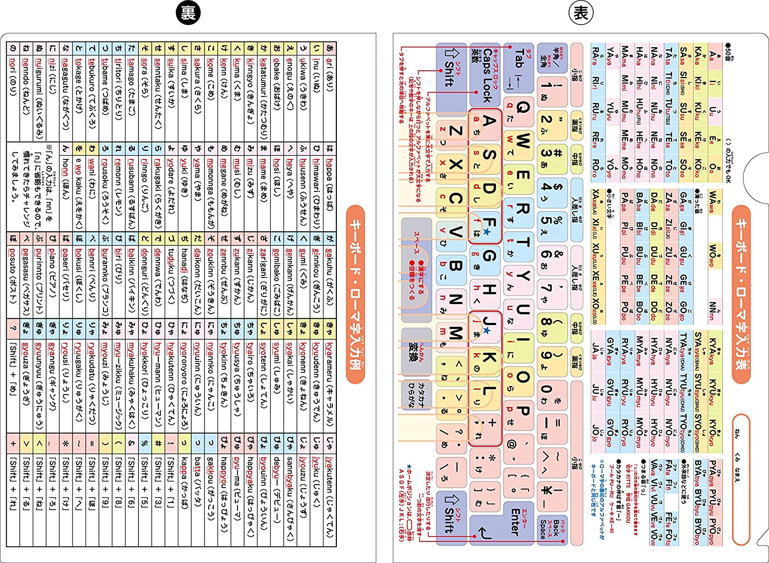 学習A4クリアファイル (キーボード ローマ字入力表)