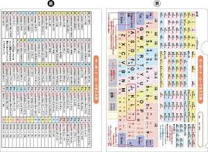 学習A4クリアファイル (キーボード・ローマ字入力表)