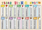 お風呂学習ポスターシリーズ ((22.) 割り算(大 60×42cm))