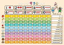 お風呂学習ポスターシリーズ ((01). 数字1〜100(大 60×42cm))