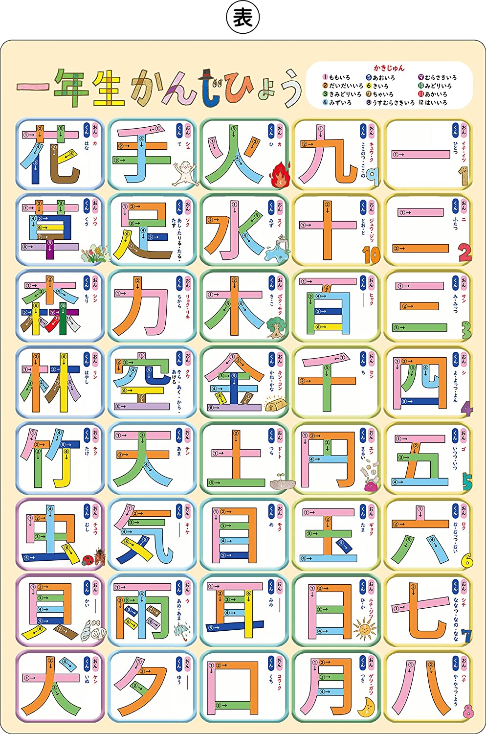 下敷き したじき 小学生 A4 B5 (A4 漢字1年生・全80字)