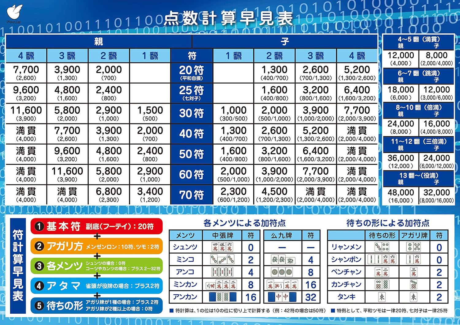 麻雀点数早見表ポスター (点数早見表(中 42×30cm))