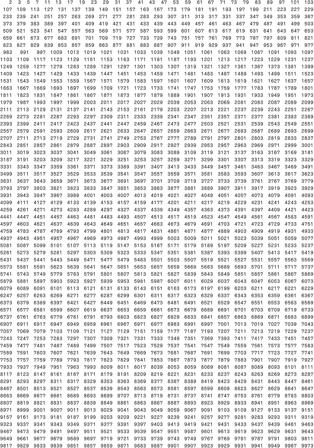 お風呂学習ポスター (素数ポスター(大 60×42cm))