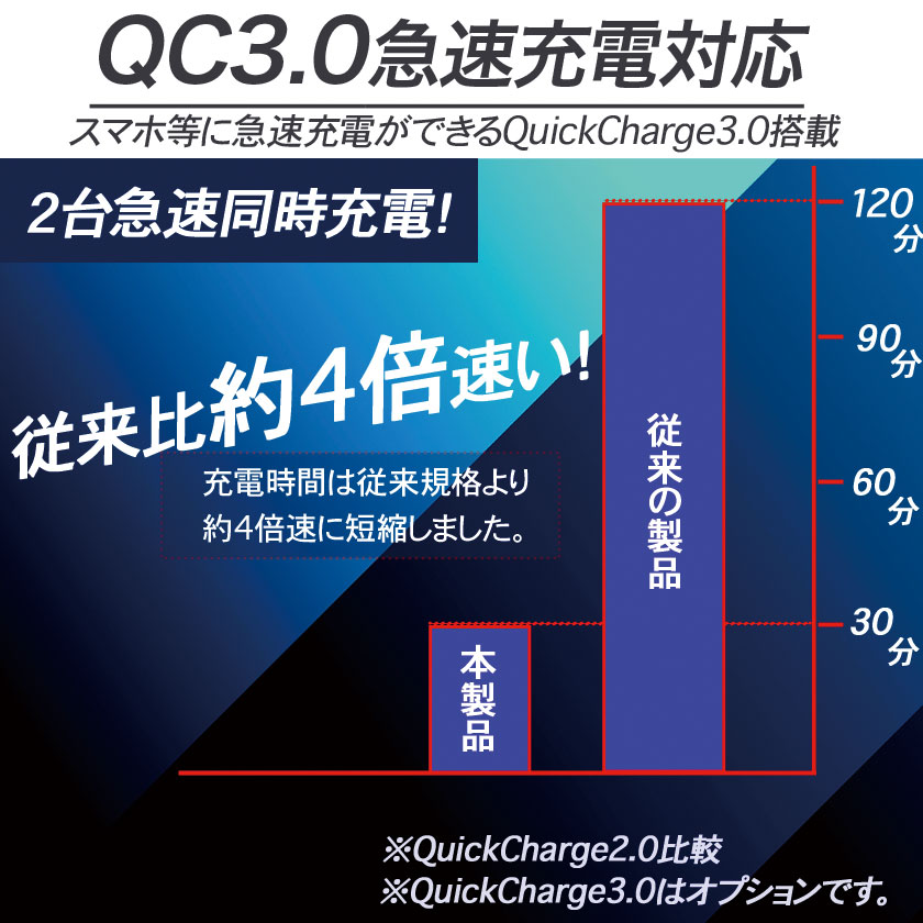 310円OFFクーポンあり! シガーソケット USB 2ポート カーチャージャー12V 24V 車載...