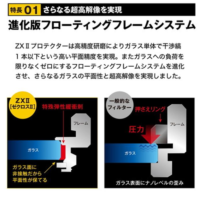 《新品アクセサリー》 Kenko (ケンコー) ZXII (ゼクロスII) プロテクター 58mm 【K...