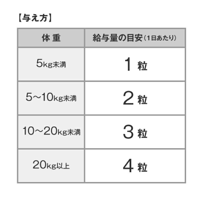 DHC 愛犬用 ダイエッドッグ 60粒