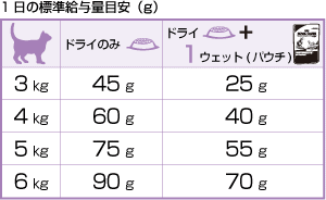 【お得なケース売り】ロイヤルカナン（ROYAL CANIN）アペタイト コントロール ステアライズド 7+ フィーライン ヘルス ニュートリション 7歳から12歳まで 1ケース（1.5kg×6個）