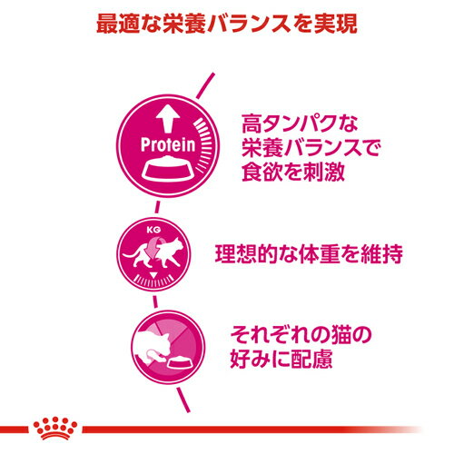 ロイヤルカナン(ROYAL CANIN) プロ...の紹介画像3