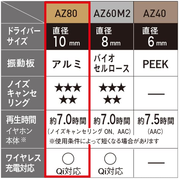 パナソニック(Panasonic) テクニクス...の紹介画像3