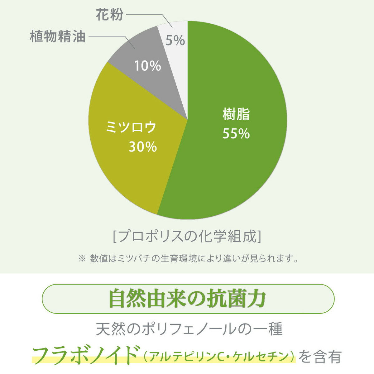 【プロポリス丸粒(オーガニック)】送料無料オーガニックプロポリス抗菌力丸粒錠剤飲みやすい送料無料プロポリスオーガニックブラジル産プロポリス健康食品グリーンプロポリス免活アレクリンはちみつ老舗
