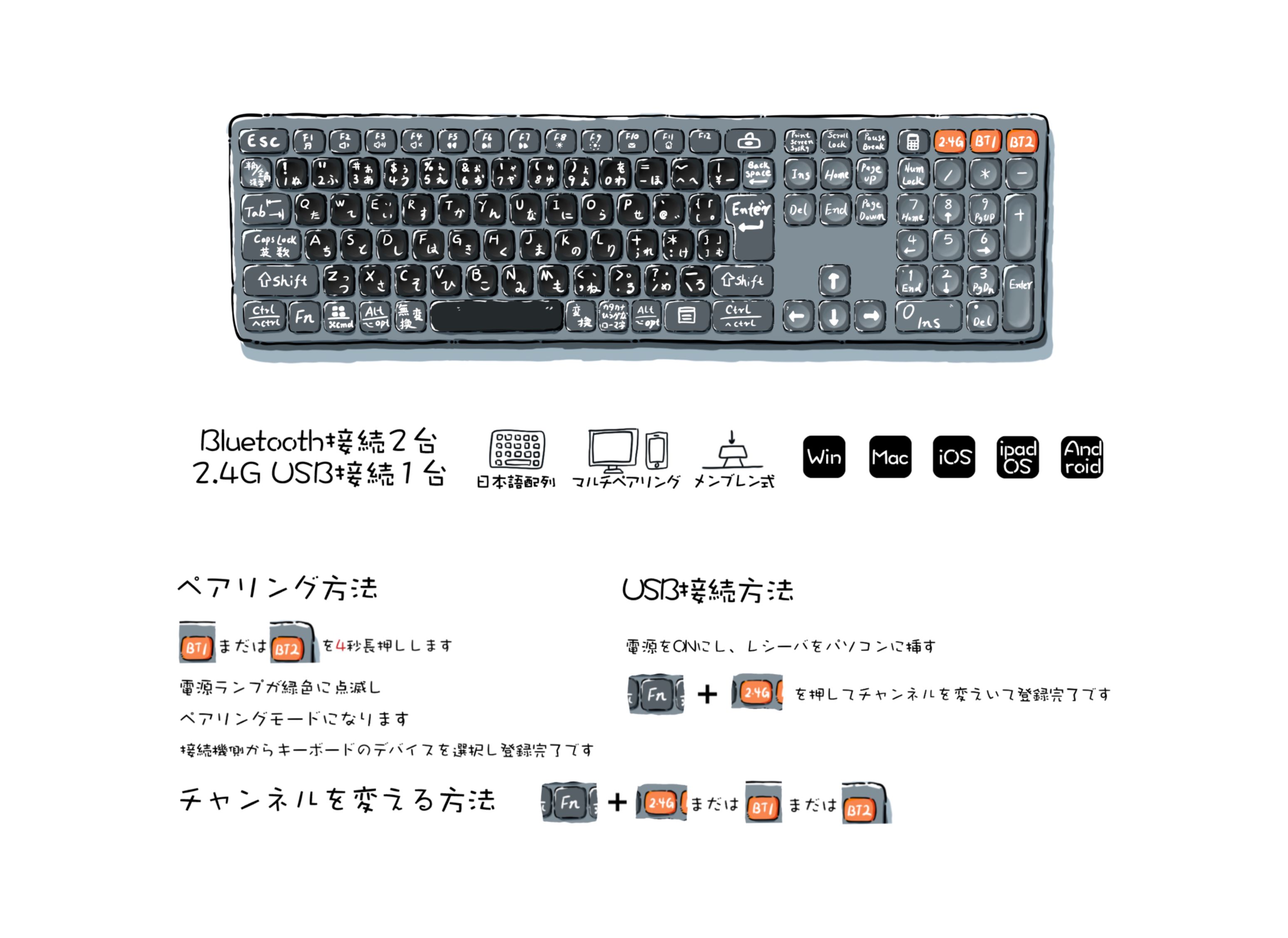 【大量注文割引あり】最大3台ペアリング可能 ワイヤレスマウス 日本語配列 フルキーボード 2.4G usb ワイヤレス1台 Bluetooth2台 切り替え可能 無線 キーボード カバー付き 防埃カバー IPAD Mac Pc iOS Android 対応 full keyboard - Image 2