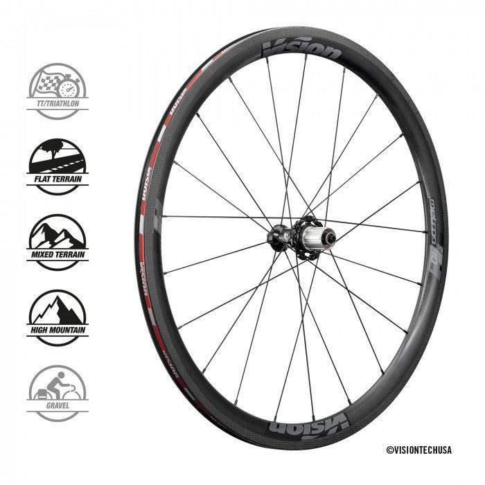 Vision(BW) METRON 40SL Rim `[uXfB V}m11S zC[Zbg