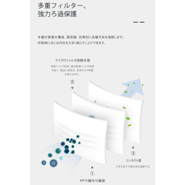 【即納】 マスク 在庫あり 不織布マスク 300枚入 立体型 ソフトフィット サージカルマスク 白 3層構造 飛沫対策 風邪 男女兼用 ウィルス対策