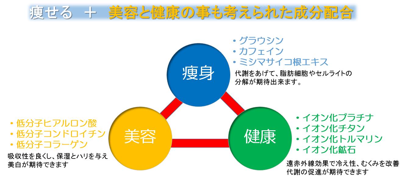 【送料無料】セルライトケアクリーム McCoyマッコイ ノンF エナジークリームSP（650g） オススメ