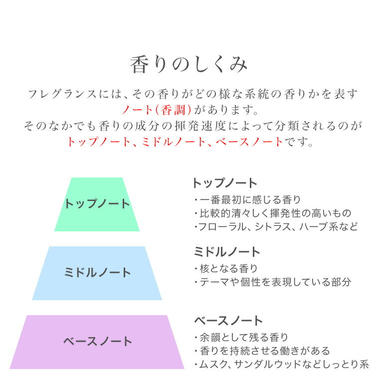 コロナ対策 芳香剤 アロマオイル オイル液 詰替え用 消臭剤 芳香消臭剤 消臭芳香剤 ルームフレグランス 除菌 抗菌 殺菌 カビ防止 おしゃれ 可愛い 人気 おすすめ 贈り物 プレゼント フレグランスランプ専用オイル シシリアンレモン 内容量500ml