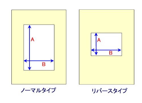 特注400(外寸法:長辺+短辺=200～400...の紹介画像3