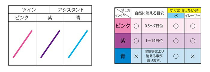 アドガーチャコエースツインタイプ 裁縫 ソーイング しるし付け チャコ 手芸 手作...
