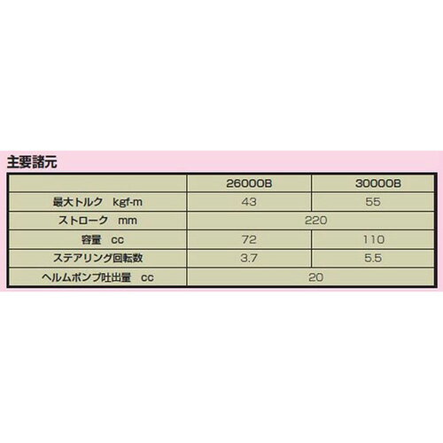 MORSE コマンド油圧ステアリング26000B※メーカー取り寄せ商品※納期：メーカー確認後連絡