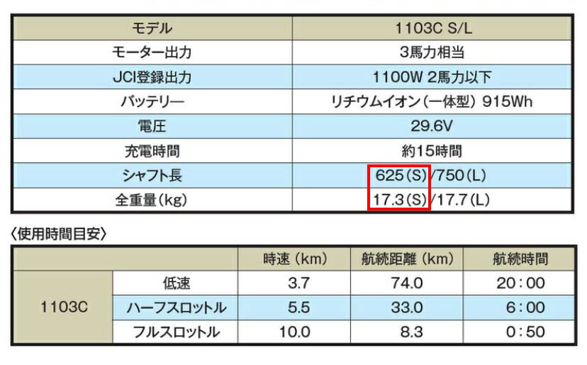 TORQEEDO（トルキード） TRAVELシリーズ（予備検査付）1103CS 3HP（シャフト長625mm）　*電動船外機　*小型 セイルボートにオススメ 2