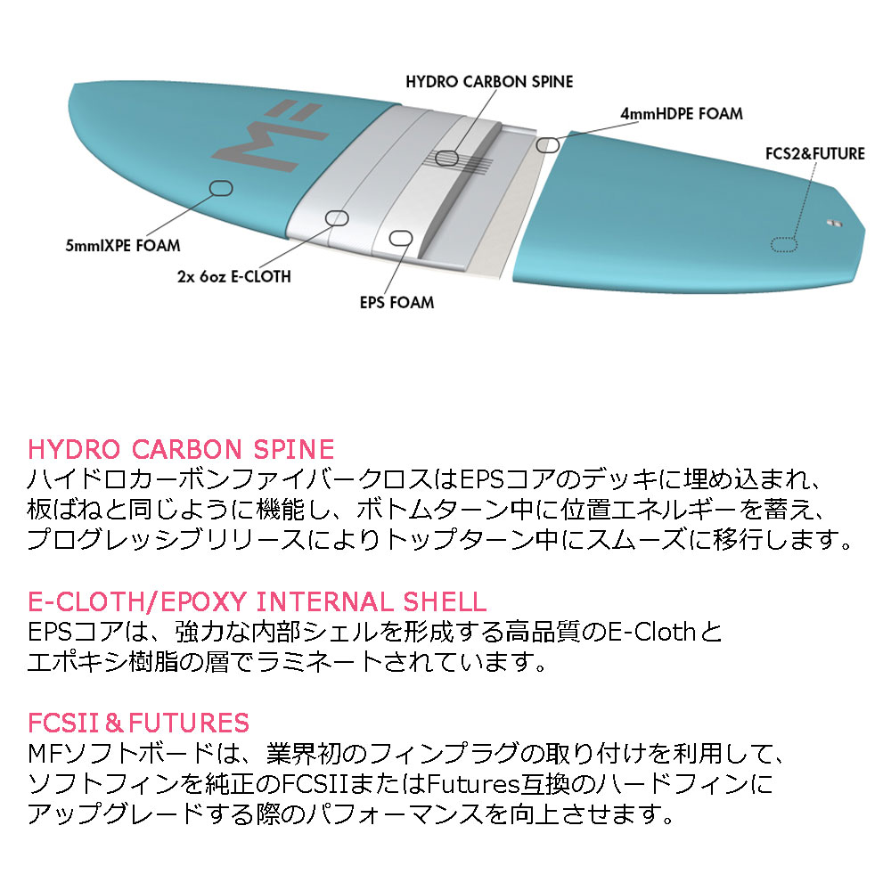 送料無料 ワックス プレゼント ショートボード ミックファニング ソフトサーフボード Fcs2 Mick Fanning Softboard Kumafish 5 6 F22 Mf Kuw 506 White 22年モデル 日本正規品ソフトボード 中級者 Soy Soft おすすめ クマフィッシュ 上級者 14周年記念イベントが Mf Boards