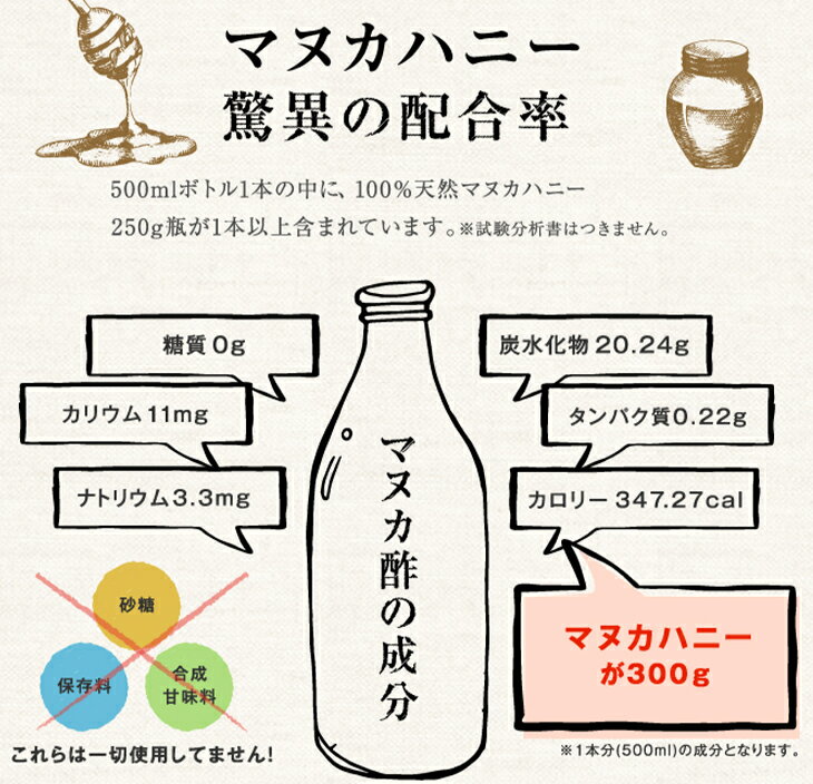 りんご酢 with マヌカハニー お試し 【初回限定】【送料無料】 アップルサイダービネガー 500ml ニュージーランド産 無添加 マリリニュージーランド マヌカハニー りんご酢 はちみつ ダイエット 健康 飲む酢 希釈OK