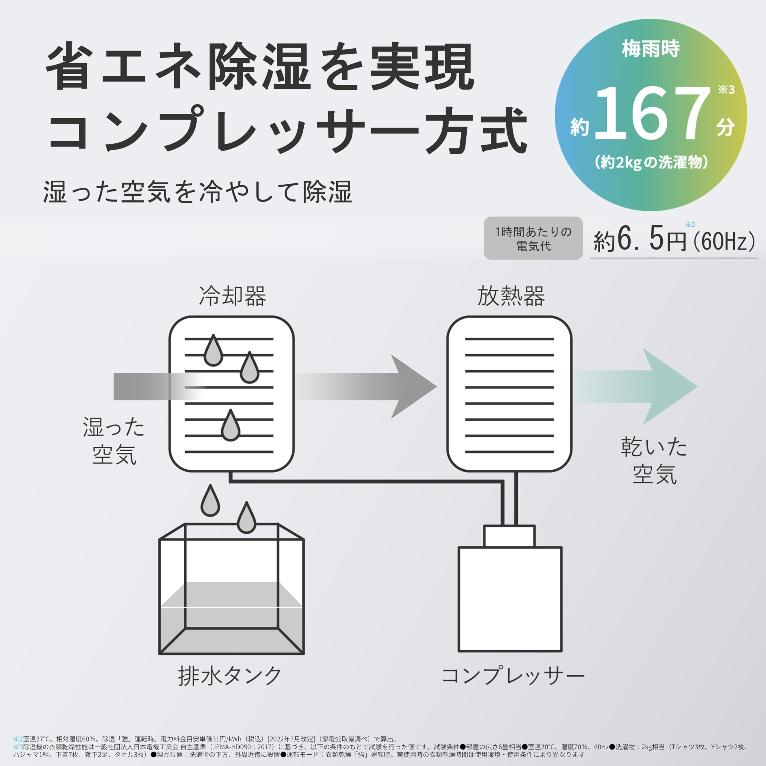 【送料無料】シャープ 衣類乾燥 除湿機 CV-S71-W コンプレッサー 方式 7.1L/日 コ...