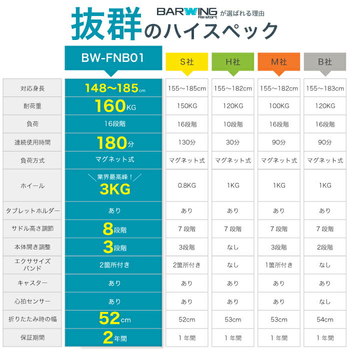 【SALE 5/16迄！2,000円OFF】 フィットネスバイク 連続使用 180分 耐荷重 160kg スピンバイク ルームバイク エアロ バイクビクス 高齢者 筋トレ ダイエット器具 健康器具 有酸素運動 家庭用 静音 折り畳みマグネット マシン 室内 3