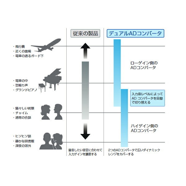 ZOOM MicTrak M2 �ޥ������ե��󷿥����ǥ����쥳������