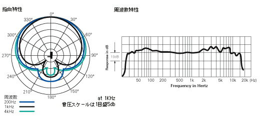audio-technica オーディオテクニカ ATM25　ダイナミックマイク 2