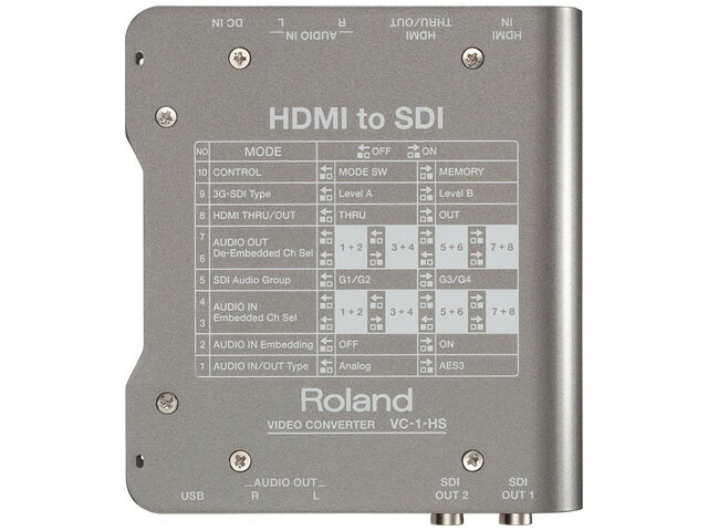Roland VC-1-HS���ӥǥ�����С�����