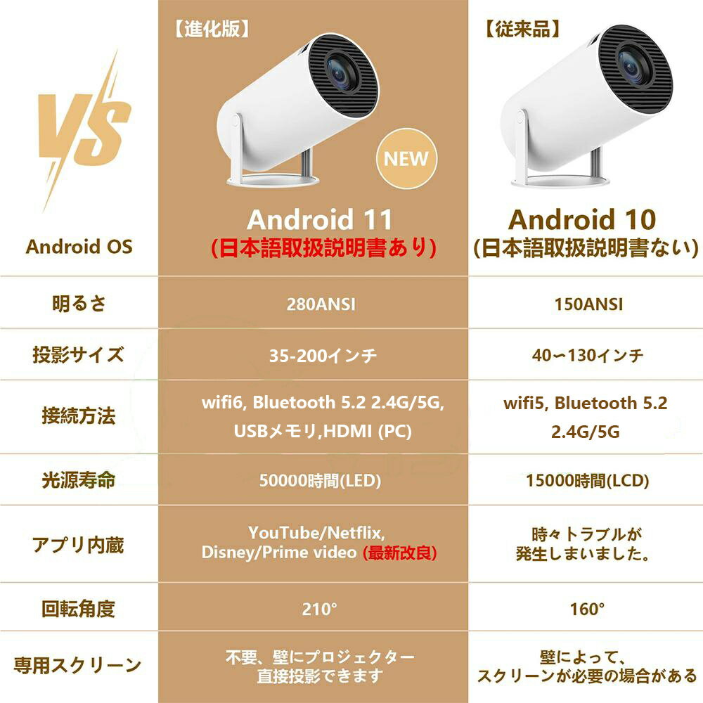 プロジェクター 小型 家庭用 4K対応 天井投影 スマホと繋げる android搭載 210°回転 Netflix/YouTubb Android TV 1080P ホームシアター 5G wi-fi 6 天井 ホームシアター 子供 壁 コンパクト 無線 Bluetooth リモコン付属