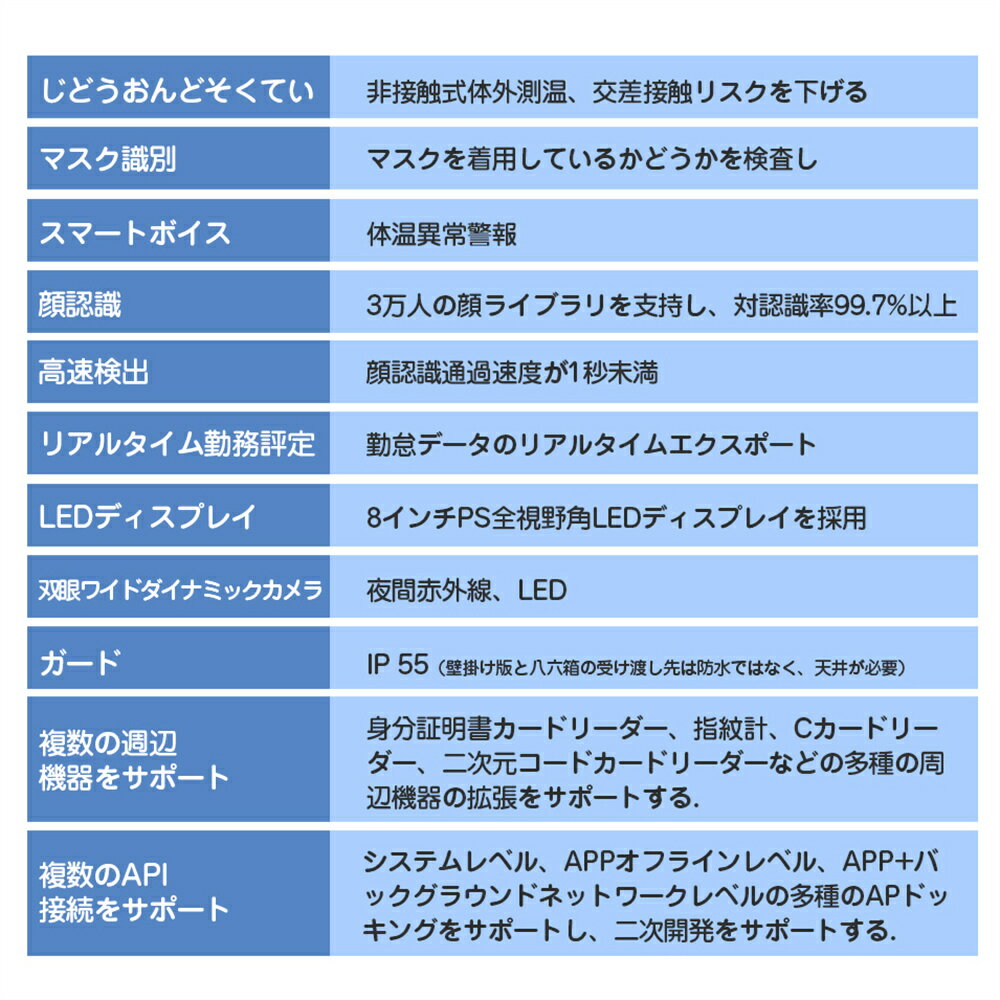 サーモカメラ ストア 自動検温 最新機種 業務用 正規品 スタンド 品質保証 操作簡単 赤外線温度計 遠赤外線 簡単ワンタッチ 施設 多用途 飲食店 商業施設 オフィス 父の日 新築祝い 予防対策 00円offクーポン 温度測定 文教施設 父の日ギフト 野外フェス 運動会 商談