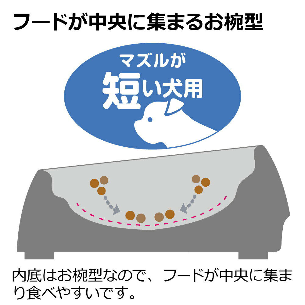 ワンちゃんの食べやすい食器SS浅型ボーン [trmt] 2