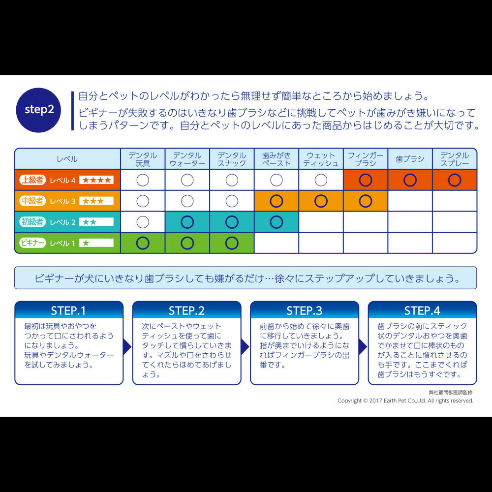 エブリデントやわらか指ブラシ1コ [trmt]
