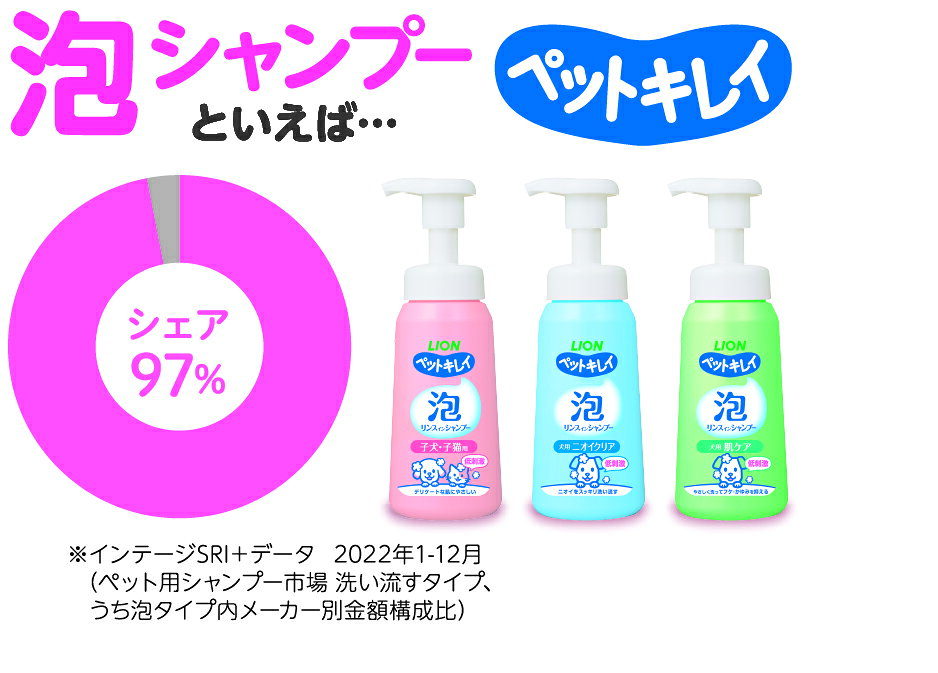 ペットキレイ泡リンスインシャンプー犬用ニオイクリアつめかえ用大サイズ450ml [trmt]