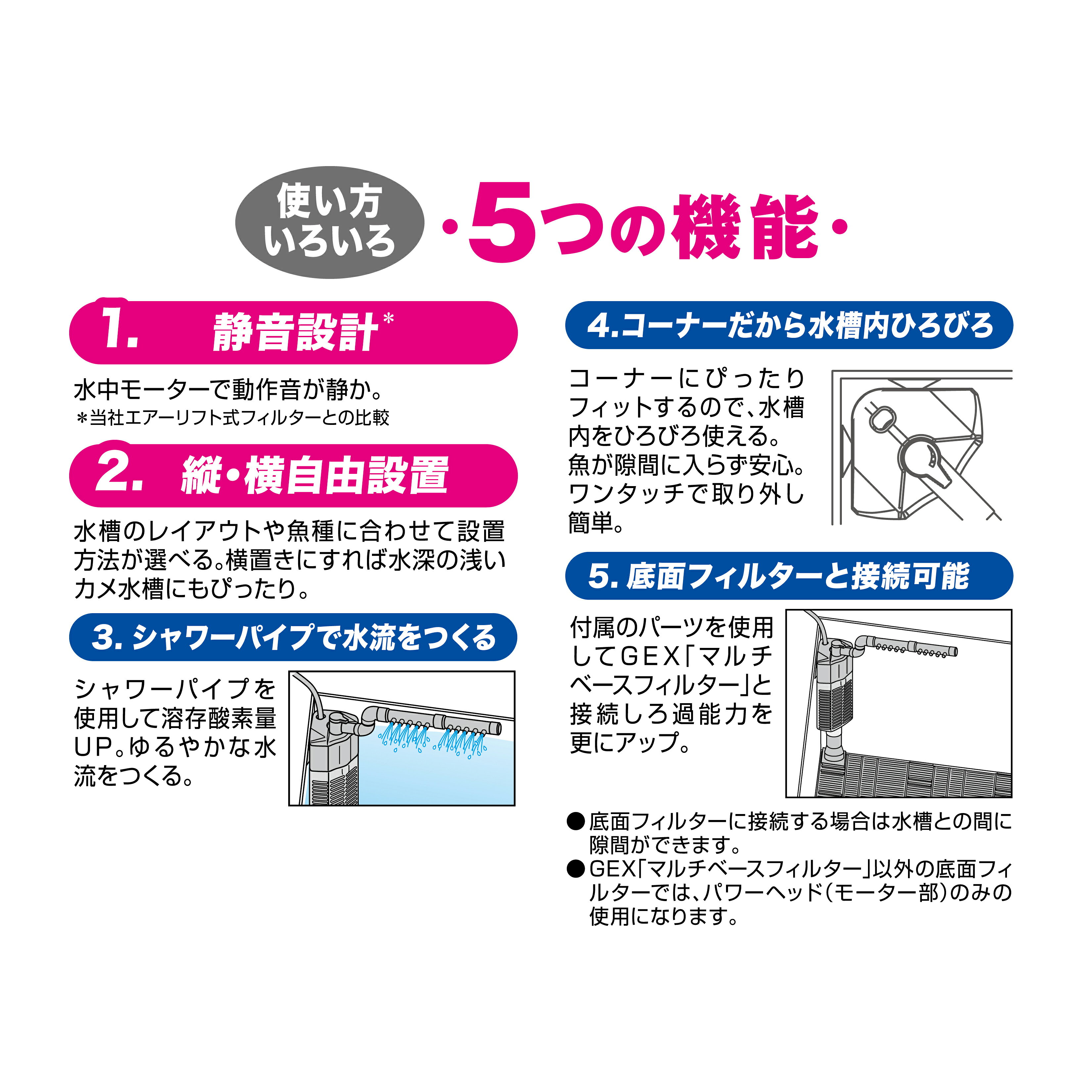 ジェックスコーナーパワーフィルター1ブラック黒1個