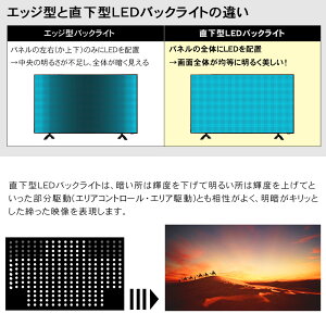 エッジとLED