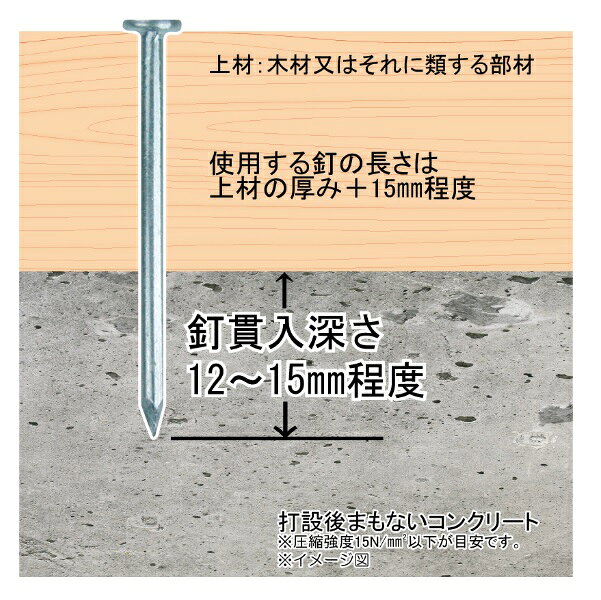 アマテイワイヤー連結釘　コンクリート用　山形呼び　2.5×42mm　頭径5.6【300本×10...