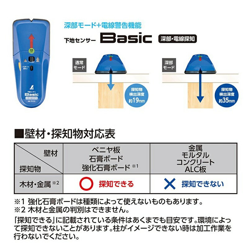 �������ϥ��󥵡���LED��ǥ�Basic ����������õ�Υ١����å���79153õ��ʪ���п��� ��19mm����΢������õ����