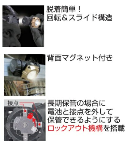 タジマツール建設向LEDヘッドライトM351Dワイド照射　LE-M351D【LEDライト・アウトドア】 maru9-10017469 丸久金物 サンプル画像3