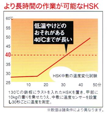 �Υ��å���HSK207��������Ĺ�ԡ��ҥ���͡�HSK���������Ѱ������ۡڥ��եƥ������ˡ����������������������塼����